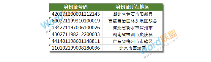 Excel身份证提取户籍所在省份地区：Excel函数不求人