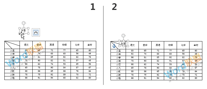 手把手教你利用Word制作成绩表（超详细）