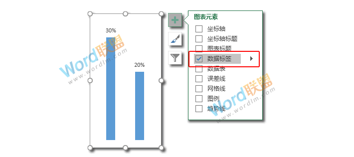 多部门圆环图表加柱形图组合图表：Excel图表学习记