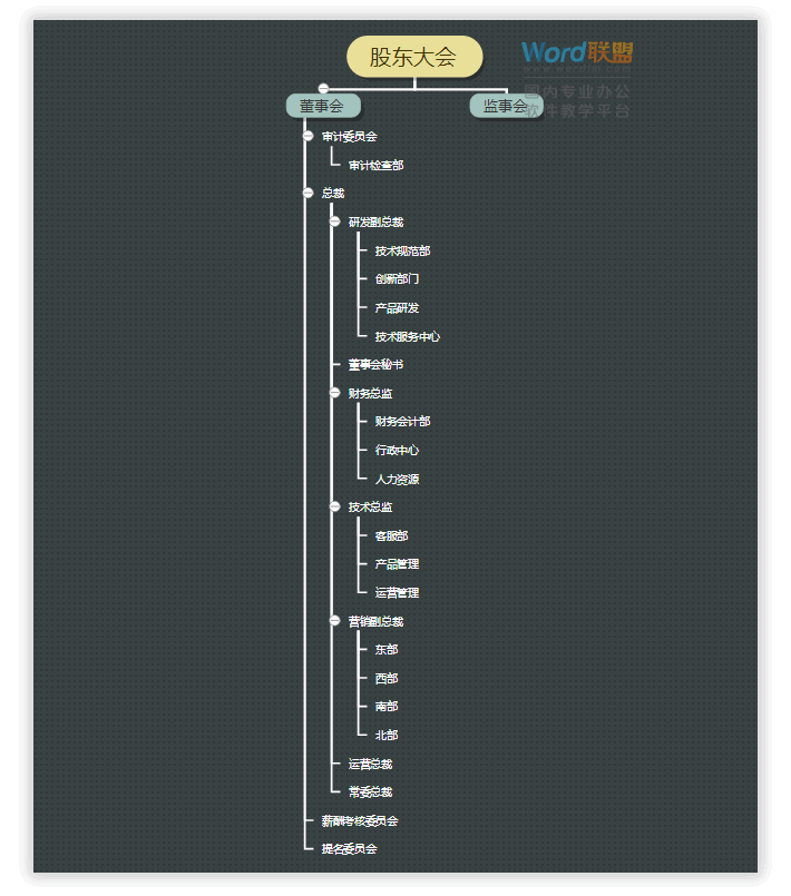 思维导图在线制作软件-----「百度脑图」