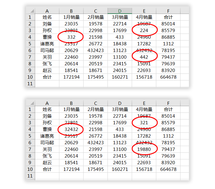 给你两张Excel表格，如何对比快速找到其中不同数据！