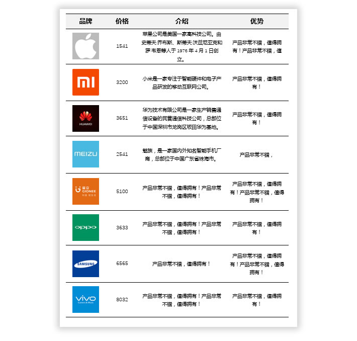 Word制作精美的多线表格（带图片产品表格）