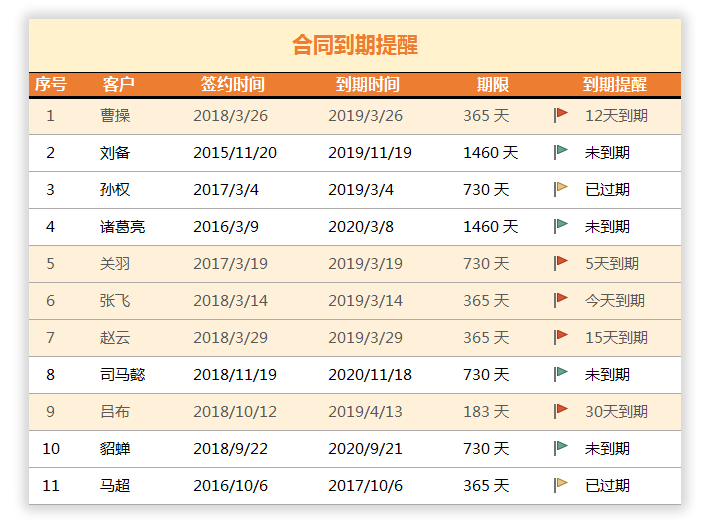 合同日期到期自动提醒表