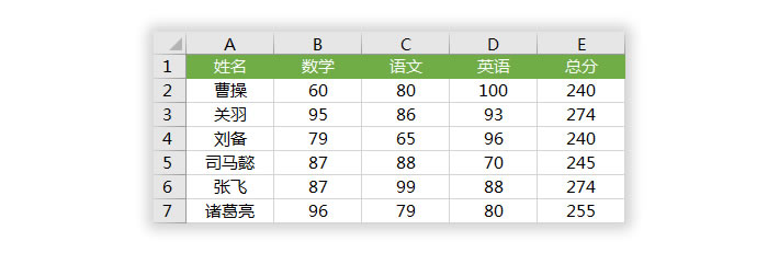 按姓名拼音字母排序