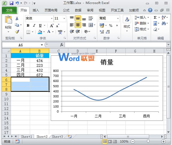 Excel2023图表制作：自动扩展数据的折线图