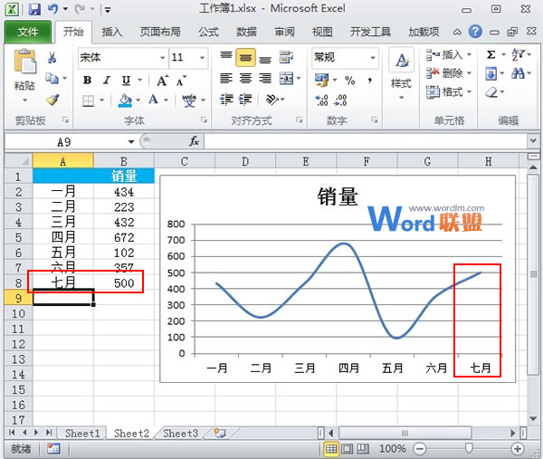 Excel2023图表制作：自动扩展数据的折线图